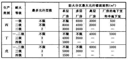配電室安裝無功補償電力電容器的要求是什么？
